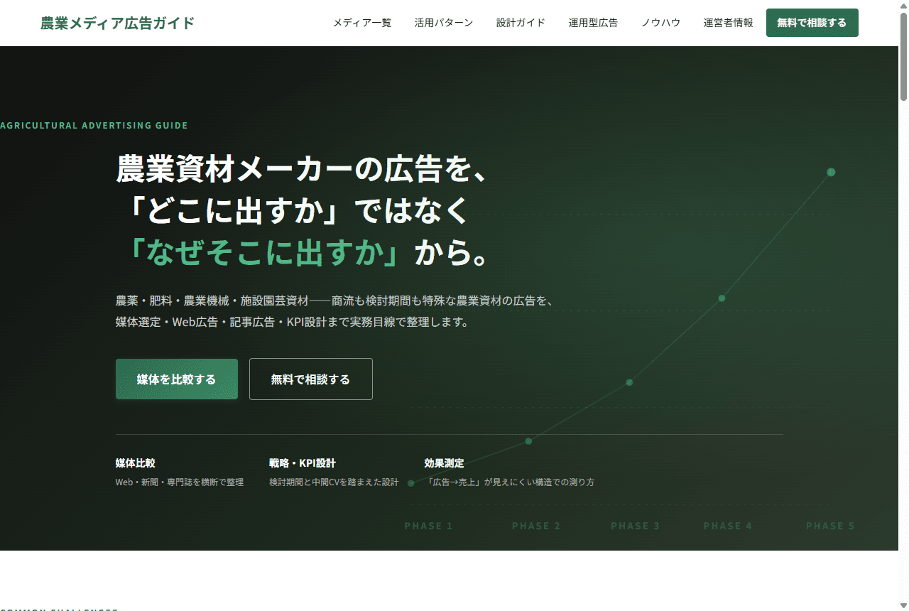農業メディア広告ガイド のスクリーンショット